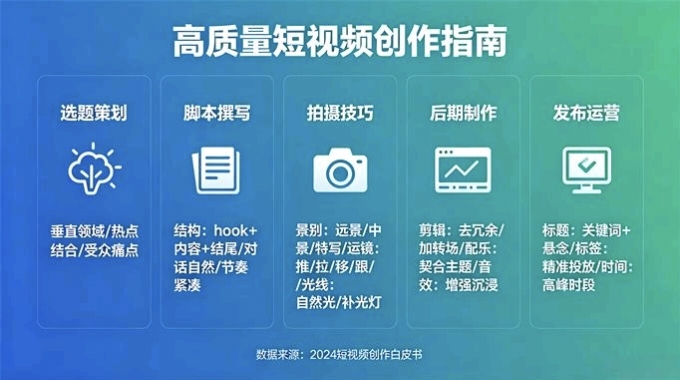短视频创作技巧封面